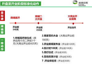 頭部房企營銷戰隊 龍湖、中海、新城的市場突圍之道