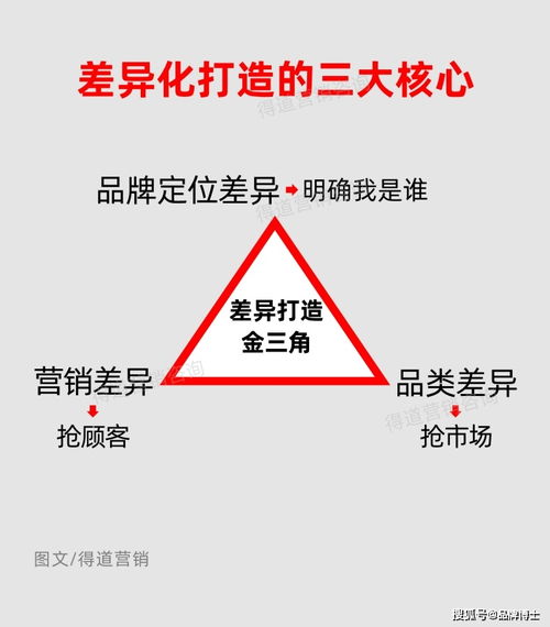 如何制定高效的市場營銷策劃方案，實現(xiàn)銷量增長20%