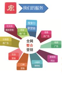 網(wǎng)絡(luò)營銷助力企業(yè)開拓市場(chǎng)提高市場(chǎng)份額——上海網(wǎng)站建設(shè)推廣與市場(chǎng)營銷策劃