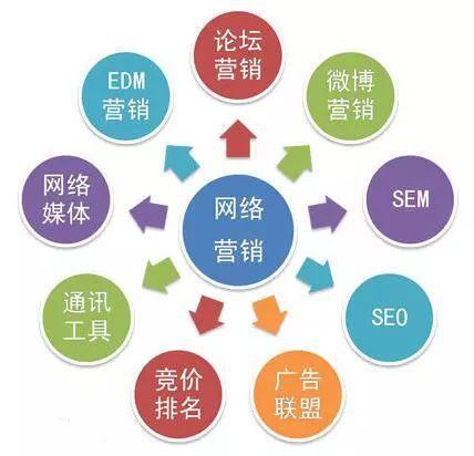 企業(yè)網(wǎng)絡(luò)營銷策劃的市場(chǎng)運(yùn)營與營銷實(shí)戰(zhàn)指南