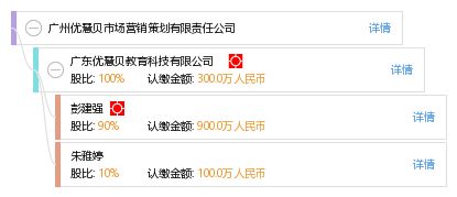 廣州優(yōu)慧貝市場(chǎng)營銷策劃有限責(zé)任公司