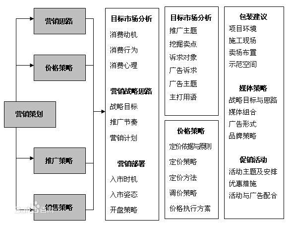 視覺驅動 營銷方案圖片在市場營銷策劃中的核心作用